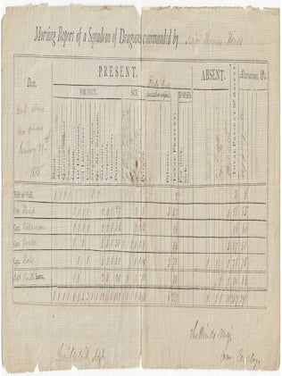 Item #010527 1815 &ndash; Morning Report for a Cavalry Squadron at the Battle of New Orleans during...